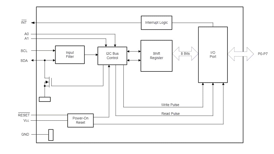 Blockdiagramm - Texas Instruments TCAL9538 8-Bit-I/O-Expander